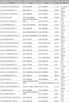 如何公布企业电话号码（如何公布企业电话号码呢）-图1