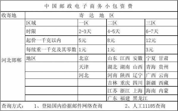 中国邮政大包如何赔偿（中国邮政大包的适用范围）-图2