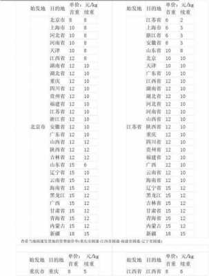 圆通快递如何收费河北（圆通快递河北省内收费标准）-图3