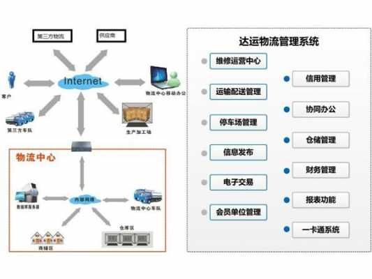 如何建设物流网点（如何构建一个好的物流网络）-图1