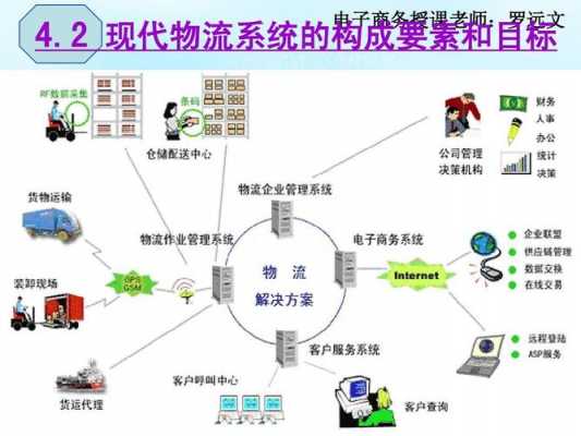 如何建设物流网点（如何构建一个好的物流网络）-图3