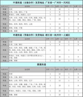 快递运费如何计算（快递运费如何计算方法）-图3