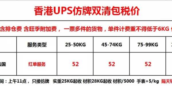 香港ups如何开户（ups香港服务热线）-图2