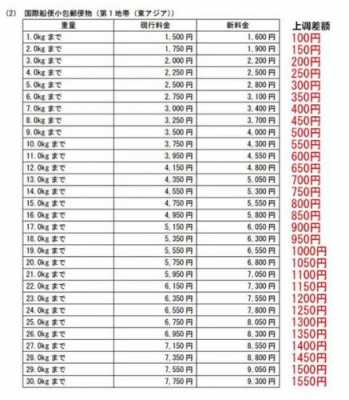 如何核算日本快递邮费（日本寄日本快递价格表）-图3