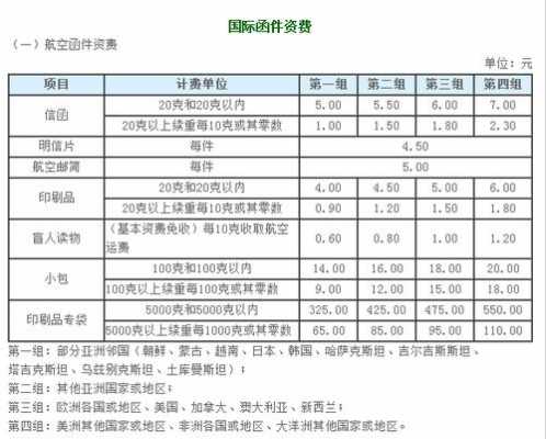 如何核算日本快递邮费（日本寄日本快递价格表）-图2