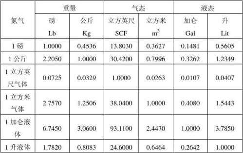 如何通过体积计算重量（根据体积怎么计算重量）-图3