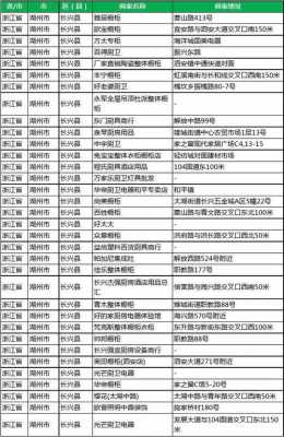 如何拨打湖州电话（湖州常用电话）-图2