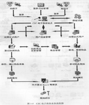 如何经营电子商务快递业务（如何经营电子商务快递业务流程）-图2