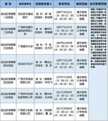 广西如何打长途电话（外地打广西电话前加什么）-图3