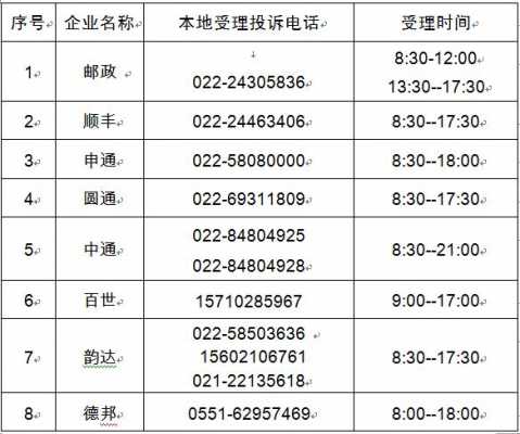 速尔快递如何投诉电话（速尔快递投诉电话 12305有用吗）-图2