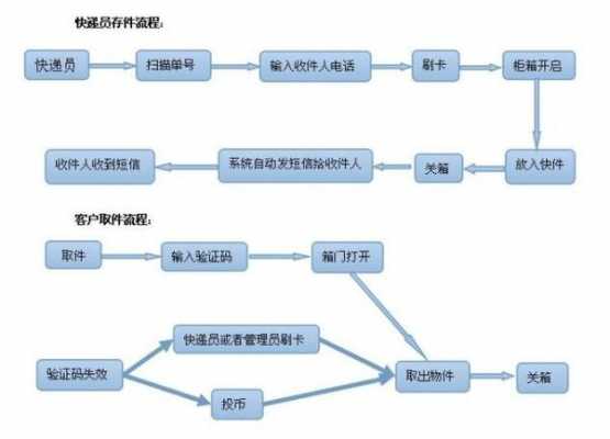 快递公司如何办理（办理快递公司需要什么手续和流程）-图1