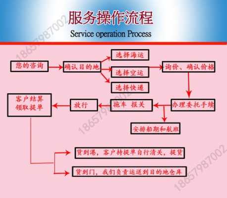 快递公司如何办理（办理快递公司需要什么手续和流程）-图2