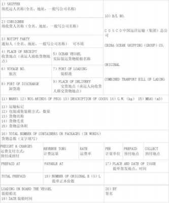 提单如何查航空公司（提单航运信息查询）-图2