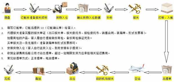 空运快件进口费用如何计算（国际空运的进口流程是什么?）-图1