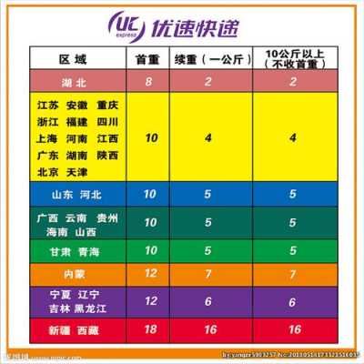 优速快递如何收费标准（优速快递收费标准2022）-图2