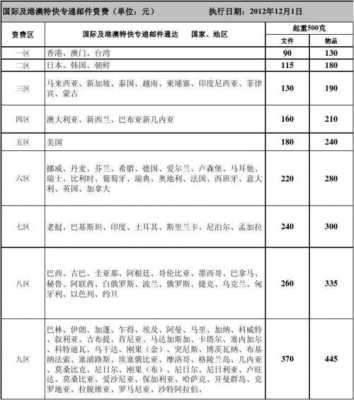 邮政邮大包裹如何收费标准（邮政大包裹多少钱一斤）-图2