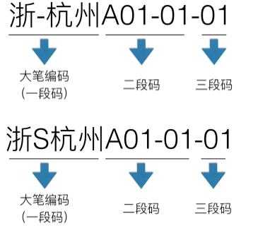 如何提高三段码（三段码怎么画）-图2