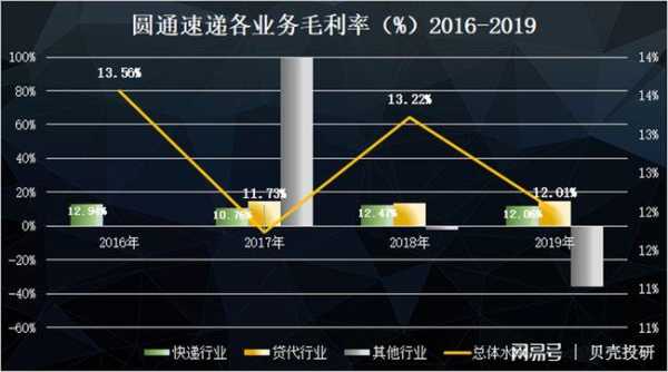 圆通快递前景如何（圆通快递做什么的）-图3