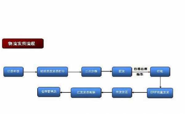 如何跟物流公司发货（发货怎么和物流合作）-图3