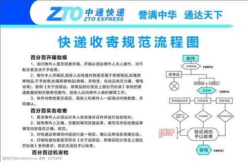 威海中通快递如何承包（威海中通快递如何承包物品）-图2