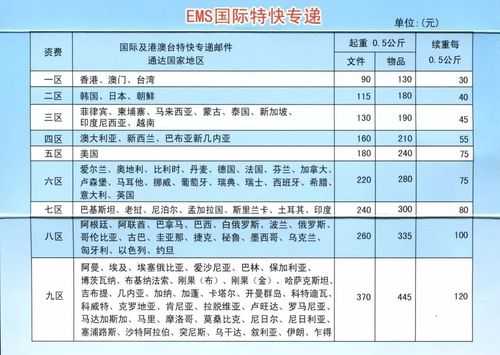 邮政速运价格如何（中国邮政速运运费价格查询）-图3