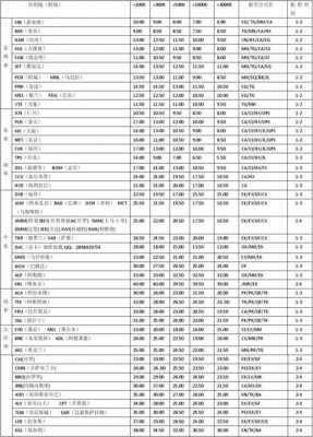 国际物流费用如何计算（国际物流费用价格表）-图3