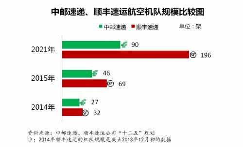 邮政速递如何分区（邮政几种快递怎么区分）-图2