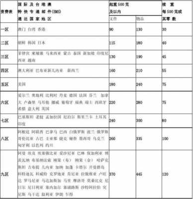 邮政速递如何分区（邮政几种快递怎么区分）-图1