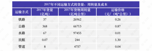 联运公司他如何看出的价格（联运分成）-图1