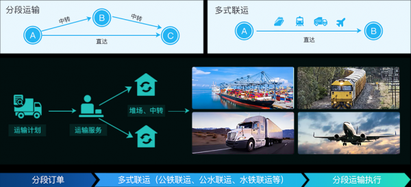 联运公司他如何看出的价格（联运分成）-图2