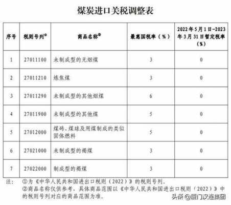 快递关税如何收（快递关税税率）-图1