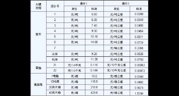 铁路快运如何（铁路快运运费怎么收费）-图1