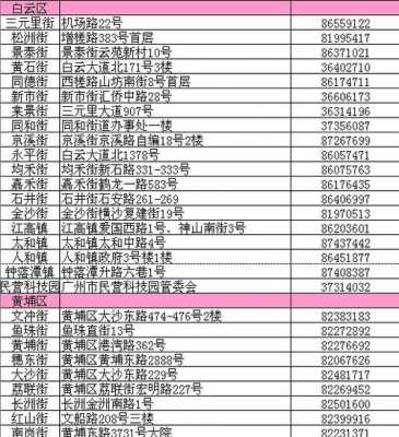 江门电话如何分（广东江门电话号码升为八位数）-图1