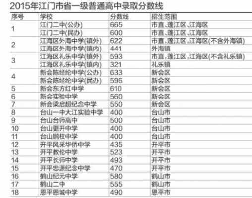 江门电话如何分（广东江门电话号码升为八位数）-图2