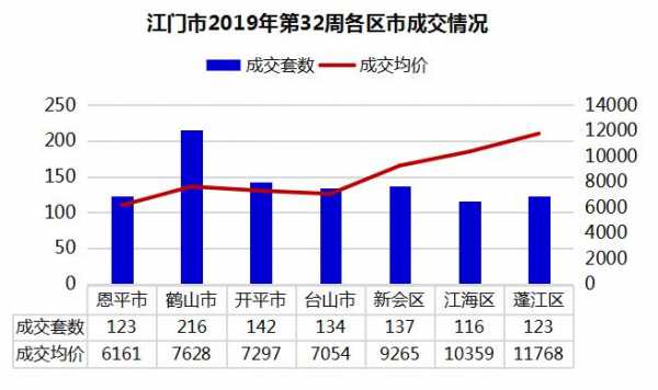 江门电话如何分（广东江门电话号码升为八位数）-图3