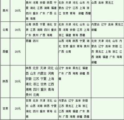 市内邮政快递如何算费（市内邮政快递多少钱一公斤）-图2