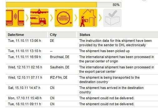 dhl海关如何查验（dhl 海关查验）-图2