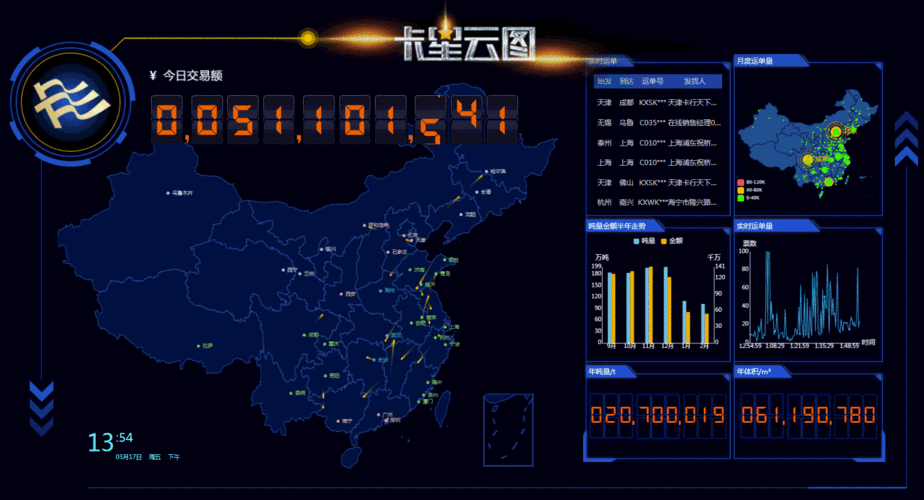 货运圈如何货物跟踪（货运追踪我要查询）-图2