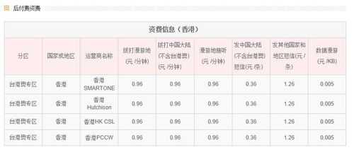 香港如何查电话号码（怎样查香港电话号码）-图2