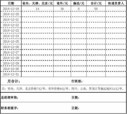 快递如何月结（快递月结账单怎么做）-图3