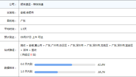 如何查澳洲顺风快递鳄（澳洲发顺丰到中国几天）-图3