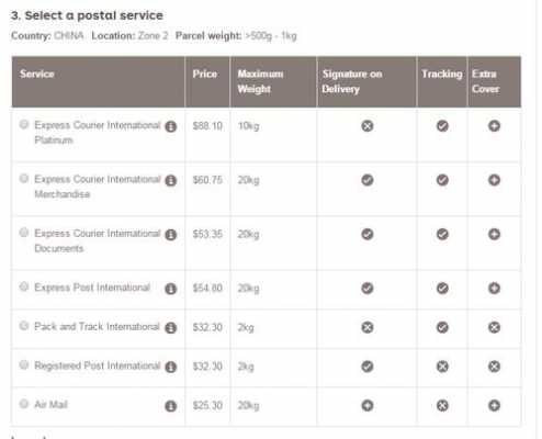 auspost澳洲邮政如何收费（澳洲邮局寄到国内价格）-图2