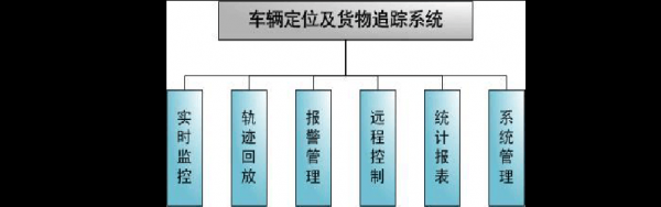 如何跟踪货单位置（货物定位跟踪器）-图3