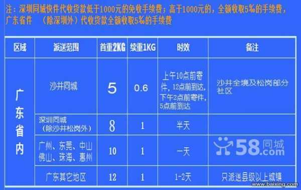 在沙井如何寄快递公司（沙井快递公司地址查询）-图2