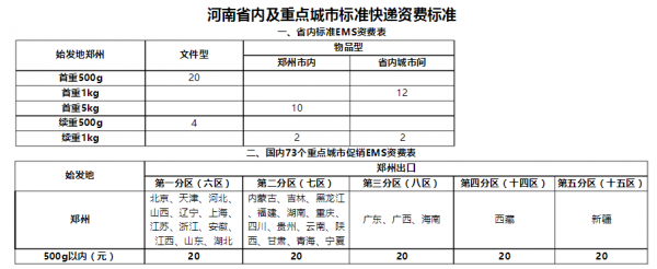 邮政快递河南如何收费标准（河南邮政快递多少钱一公斤）-图1