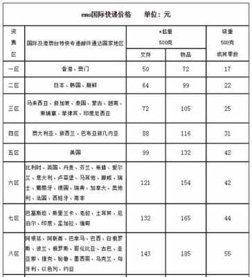 如何做国际快递的报价（国际快递怎么做）-图3