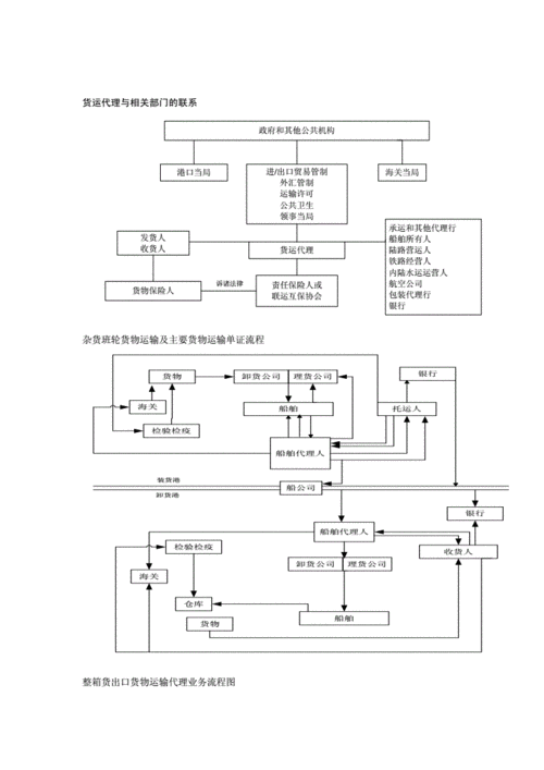 货代公司如何内审（货代公司业务流程图）-图3