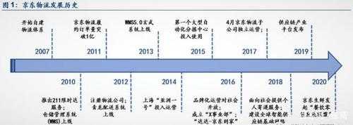 重点物流apkex效率如何（重大件物流目前的发展现状）-图1