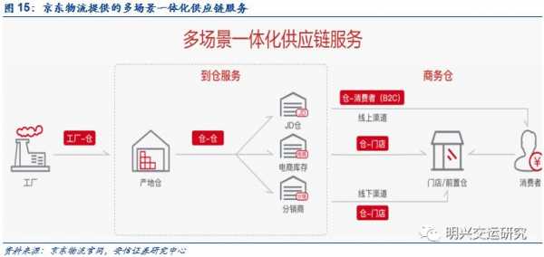 重点物流apkex效率如何（重大件物流目前的发展现状）-图2