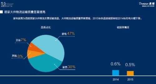 重点物流apkex效率如何（重大件物流目前的发展现状）-图3